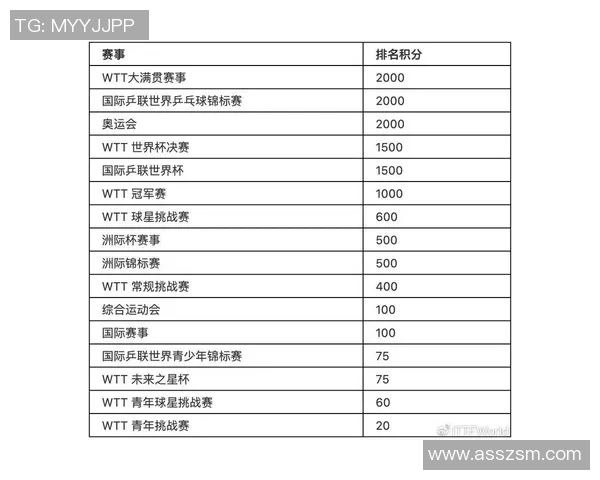 武汉乒乓球队在大满贯赛事中的比赛经验与表现分析