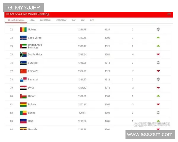 北京足球队荣登足球状态排行榜第二名展现强劲实力